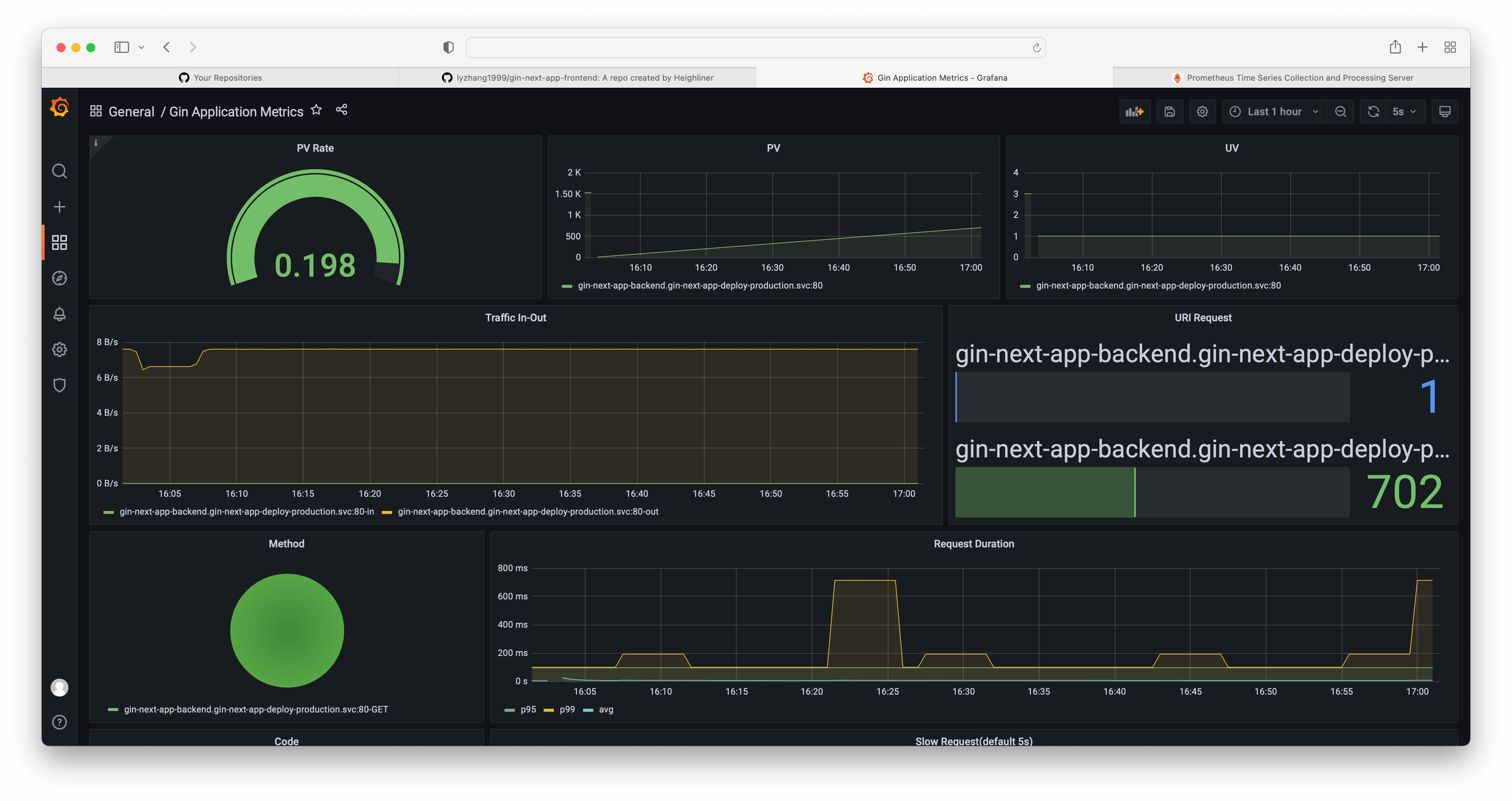 grafana-dashboard